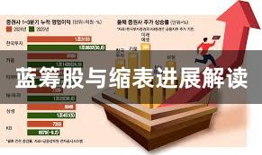 蓝筹股与缩表进展解读