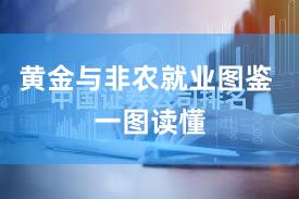 黄金与非农就业图鉴 一图读懂